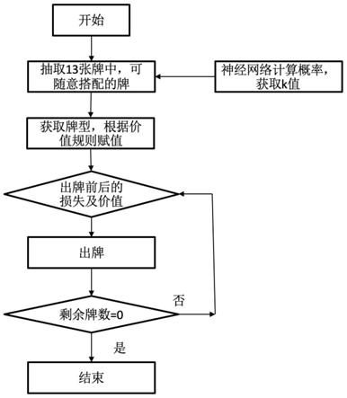 一种掼蛋扑克的机器博弈出牌方法、系统及存储介质