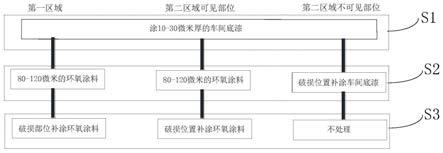 一种客滚船及一种客滚船居住区室内涂装方法与流程