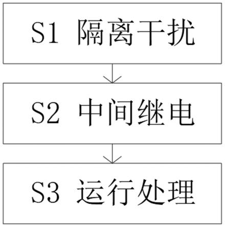 一种能提高变压器非电量保护装置抗干扰能力的控制回路的制作方法