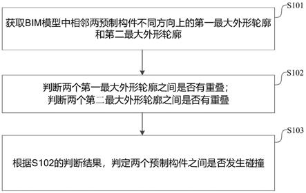 一种基于BIM模型的构件碰撞分析方法与流程