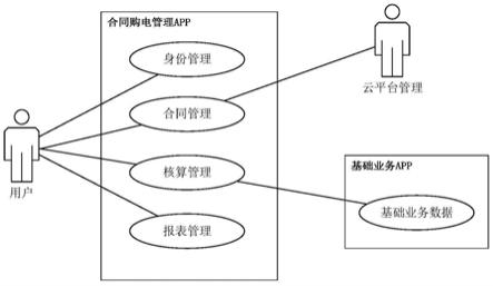 一种基于智能双芯电能表的购电合同管理方法与流程