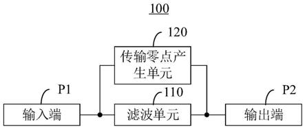 滤波器和电子设备的制作方法