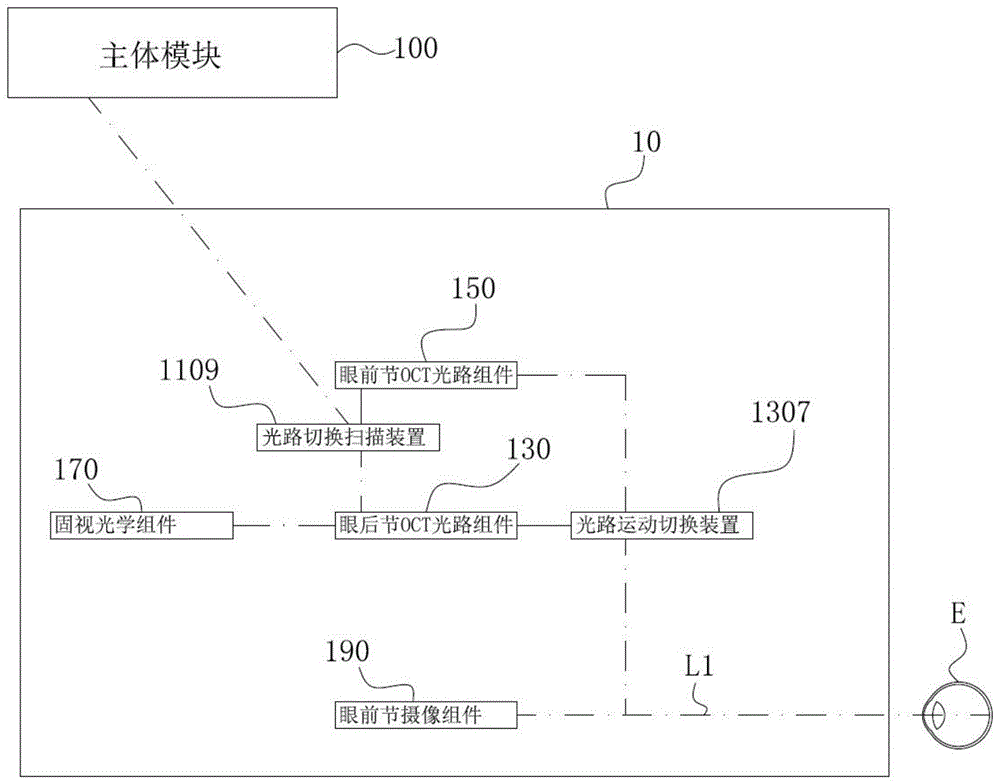 眼科测量系统的制作方法