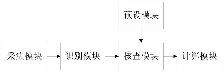 一种临床试验数据核查系统及方法与流程