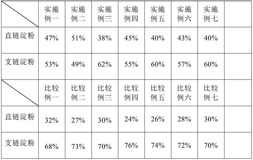 一种富集直链淀粉的方法与流程