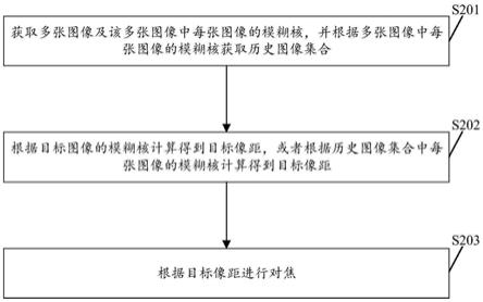 基于模糊程度的对焦方法、镜头控制器及相机模组与流程