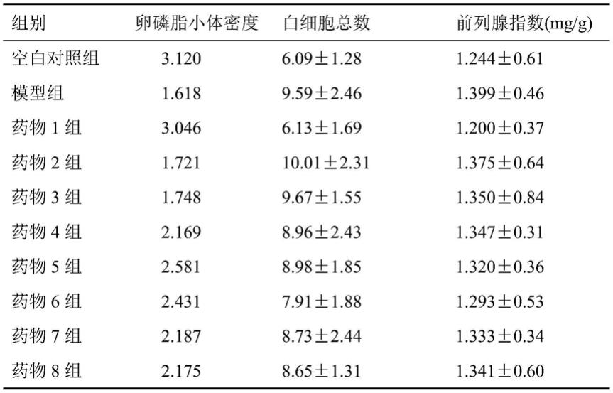 用于治疗前列腺炎或前列腺增生的组合物及其制剂的制作方法