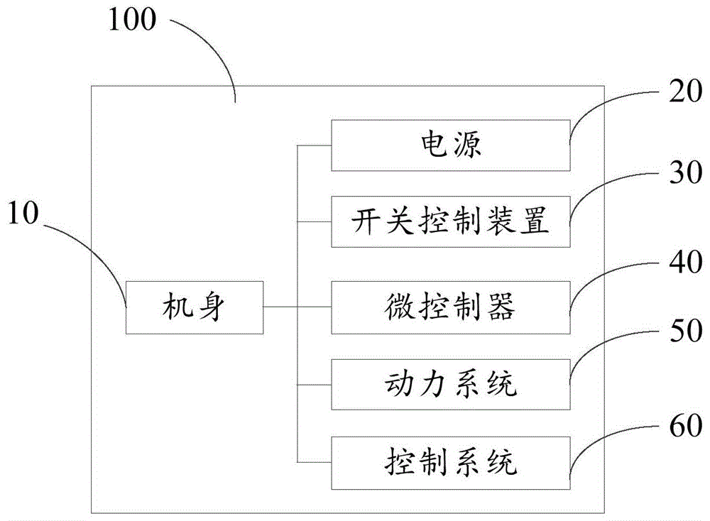 开关控制装置及无人机的制作方法