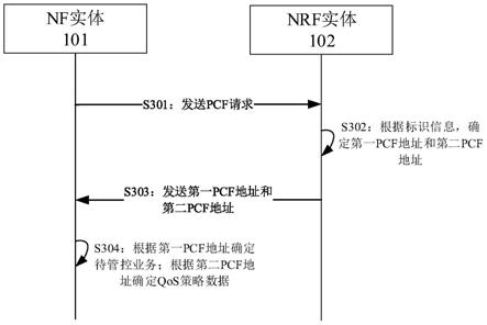 业务确定方法、装置和系统与流程