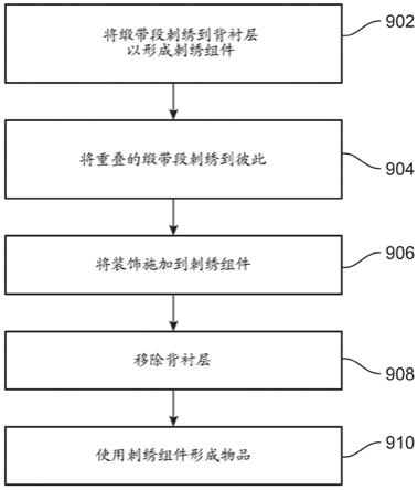 具有刺绣带段的物品的制作方法