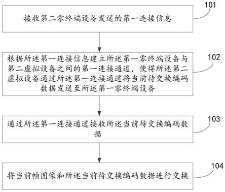 图像交换方法、装置及系统与流程