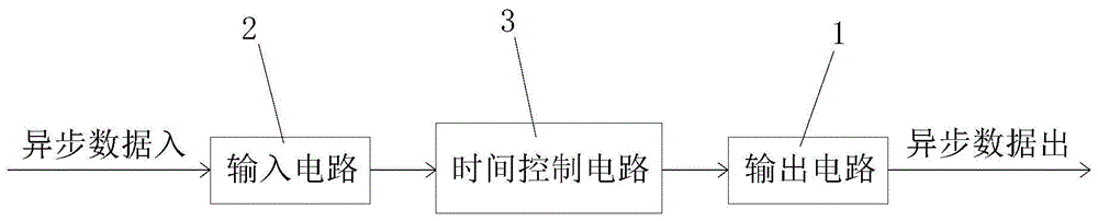 一种异步传输数据的优化装置的制作方法