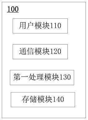 数据处理平台的制作方法