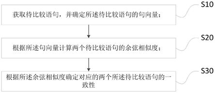 语句、案件经过、量刑情节和司法文书一致性比对方法