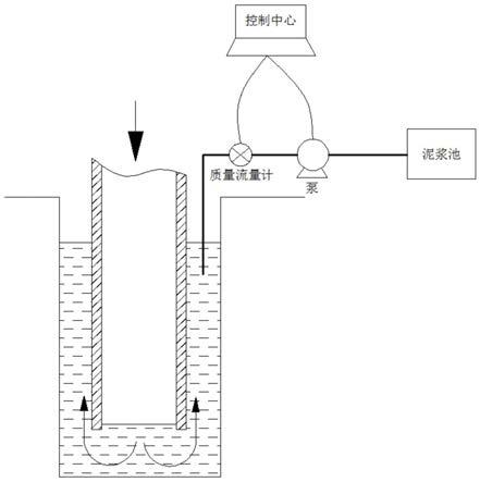 用于下套管过程中的井底压力控制系统及下套管方法与流程