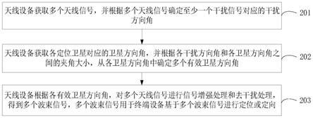 信号处理方法、装置、计算机设备和存储介质与流程