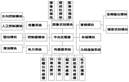 一种具有清洁功能的自主移动机器人