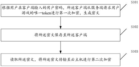 一种游戏账号密码的客户端安全存储方法及装置与流程