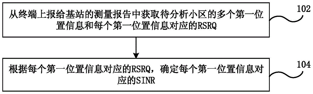 网络干扰分析方法、装置及计算机可读存储介质与流程