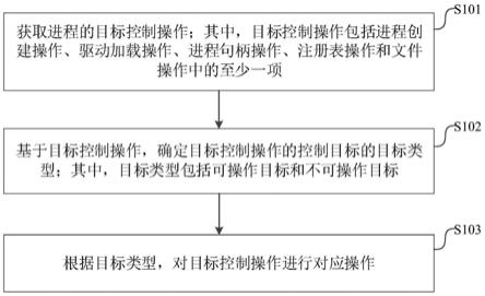 一种终端设备及其防护方法、装置和可读存储介质与流程