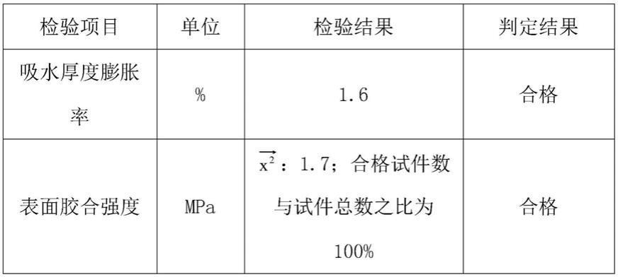 一种新型珍珠岩复合人造板及其制备方法与流程