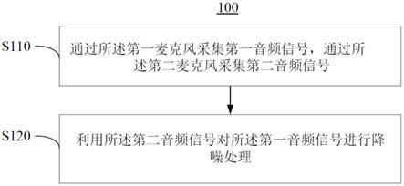 降低噪声的方法、状态确定方法和电子设备与流程