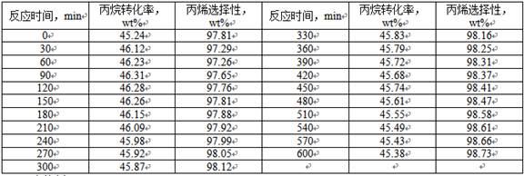 一种以掺杂ZnO的TiO2-SiO2为载体的铂系催化剂的制备及应用