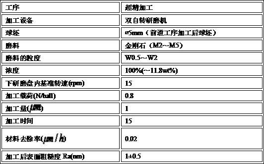 一种球珠研磨加工工艺的制作方法