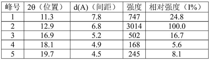 结晶型硝羟喹啉及其制备方法和用途与流程