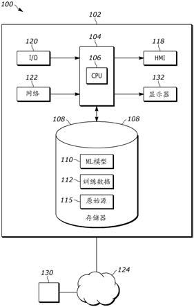 增强神经句子分类的系统和方法与流程