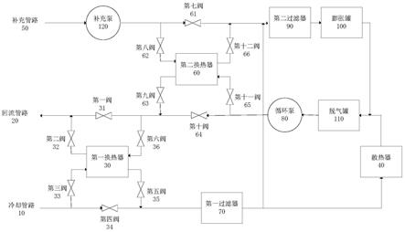 循环冷却装置及其使用方法与流程