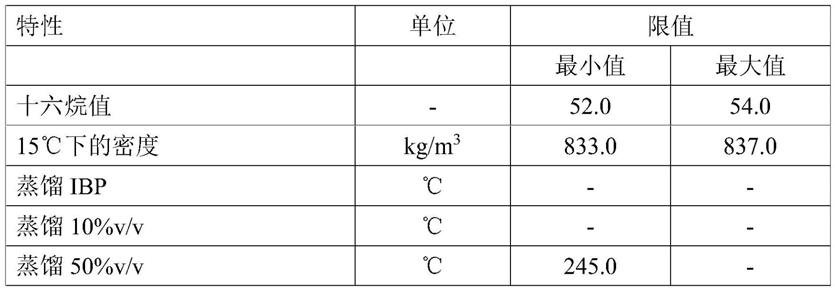 燃料组合物的制作方法