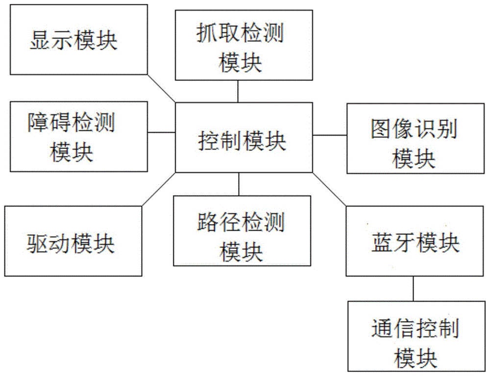 一种运输机器人系统