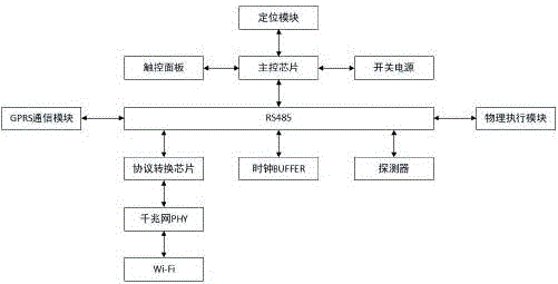 车载自动驾驶系统的制作方法