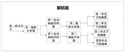 基于光纤连接的量子通信系统的接收器的制作方法