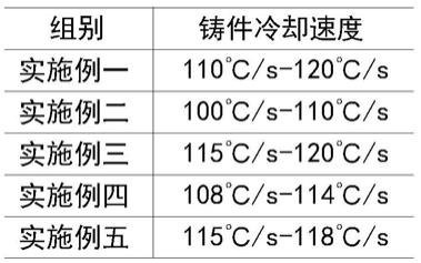 一种防止球墨铸铁压板槽缩松的间接冷铁及其加工工艺的制作方法