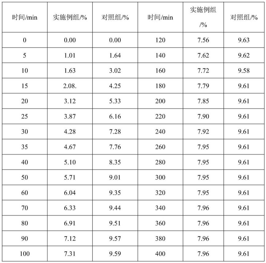 一种提升竹笋壳纤维印染化学性能的方法