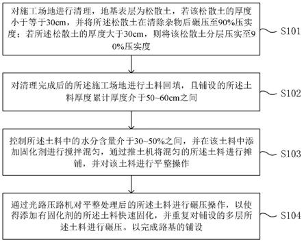 一种市政路基施工方法与流程