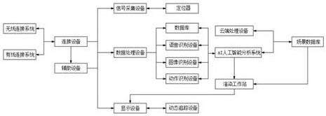 一种AI互动灯光艺术装置的制作方法