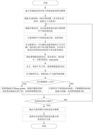 一种井壁稳定性约束下的钻进轨迹多目标优化方法