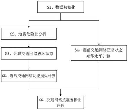 一种交通网络抗震鲁棒性评估方法与流程