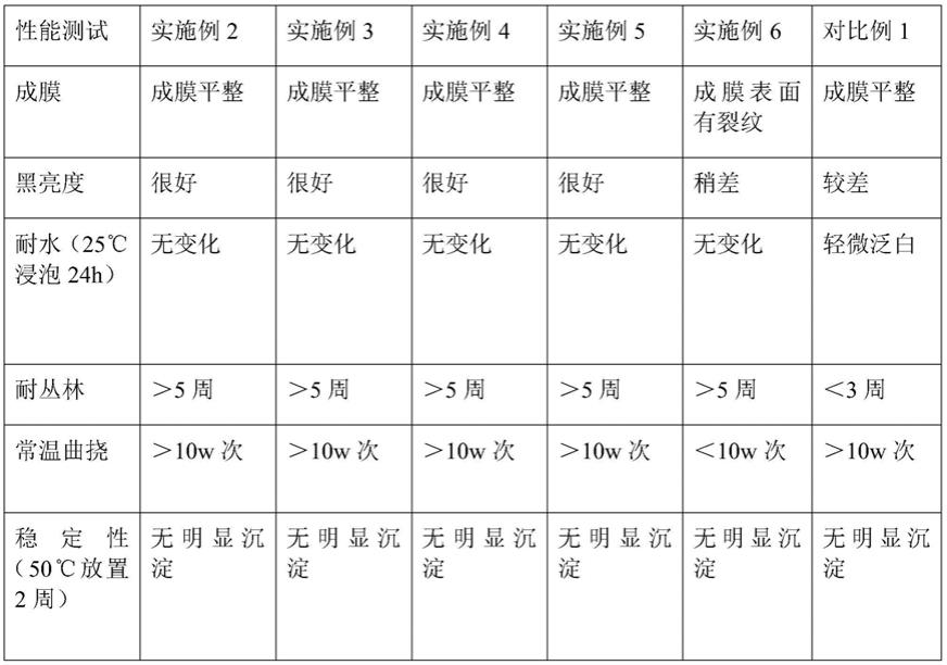 一种聚氨酯聚脲水分散体及其制备方法与用途与流程