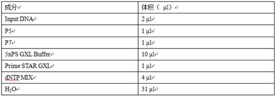 一种用于妊娠期糖尿病肠道菌群检测16SrDNA扩增子建库方法与流程