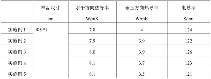 石墨烯宏观体材料、石墨烯/聚合物复合材料及其制备方法与应用