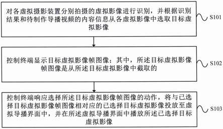 一种播放预演视频的方法及装置与流程