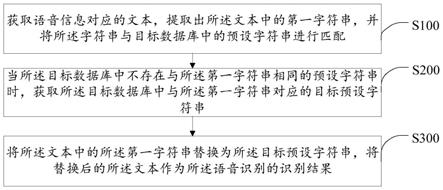 一种语音识别方法、智能终端及存储介质与流程