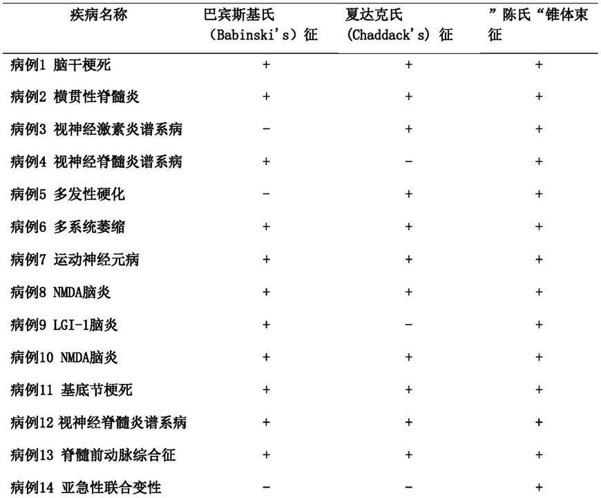 一种新的锥体束征的检查方法