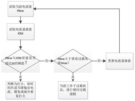 一种空气净化器控制方法、存储介质及空气净化器与流程