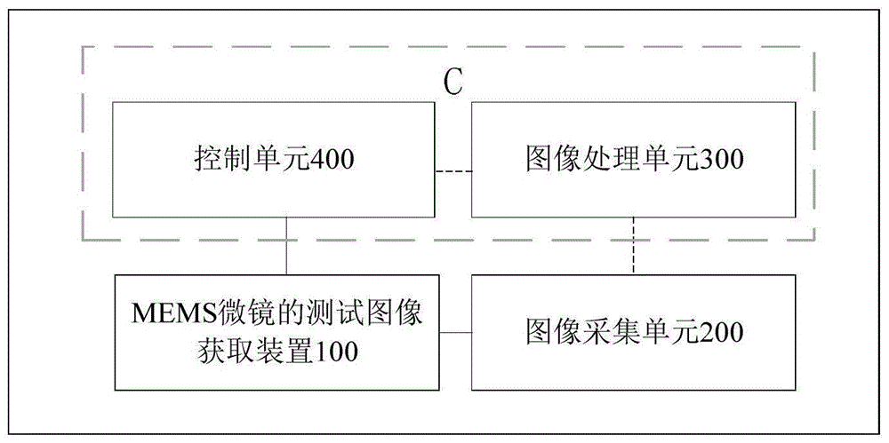 一种MEMS微镜的测试图像获取装置及测试系统的制作方法