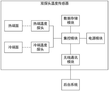 一种用于电力开关柜在线监测的双探头温度传感器的制作方法